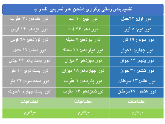 برنامه تقسیم بندی موضاعات درسی صنف تسریعی الف و ب